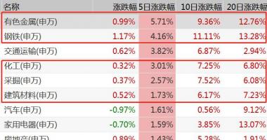 明日股票行情走势：市场销售设计风格真要转换?周期时间股市最新消息重要