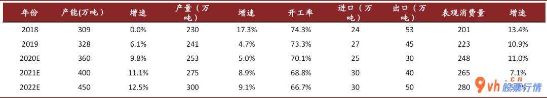 今日股市行情查询分析 有机硅价格涨幅有希望持续至二零二一年一季度