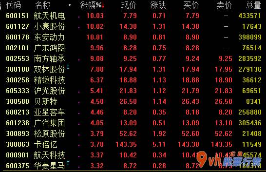 股票行情在哪里找到-国常会布署平稳和扩张汽车消费贷款信息刺激性