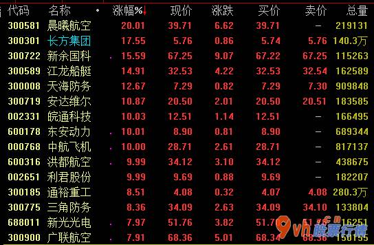 日本股市行情-国防军工领域512810将进到“短期内/三年暴发、中后期/七