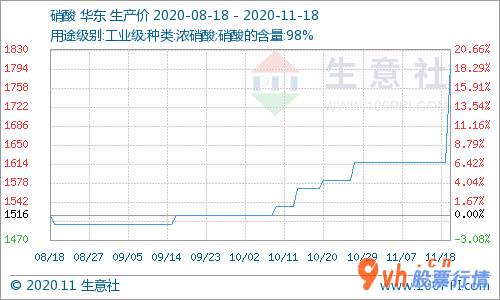 今日股市行情查询1 氰化钠商品销售市场一手货源焦虑不安