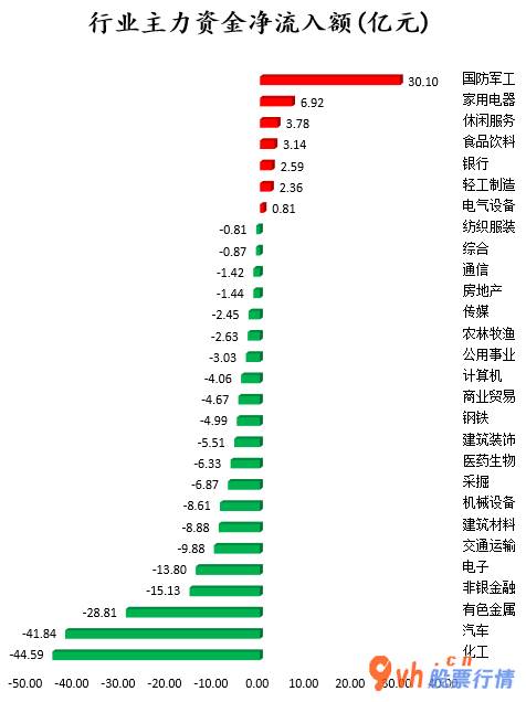 日本韩国股市行情 沪深指数两市主力吸筹净排出166