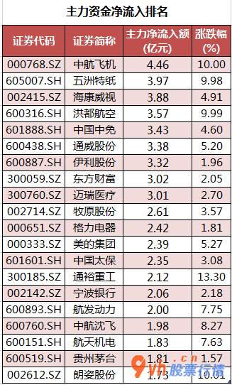 日本韩国股市行情 沪深指数两市主力吸筹净排出166