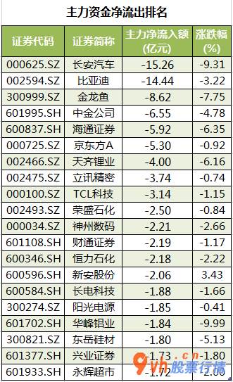 日本韩国股市行情 沪深指数两市主力吸筹净排出166