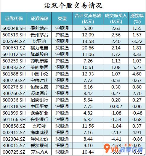 日本韩国股市行情 沪深指数两市主力吸筹净排出166