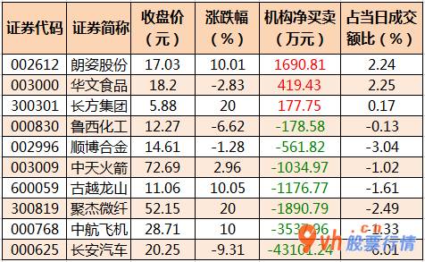 日本韩国股市行情 沪深指数两市主力吸筹净排出166