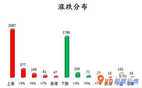 日本韩国股市行情 沪深指数两市主力吸筹净排出166