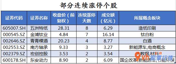 日本韩国股市行情 沪深指数两市主力吸筹净排出166