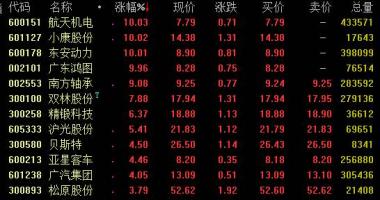 股票行情在哪里找到-国常会布署平稳和扩张汽车消费贷款信息刺激性