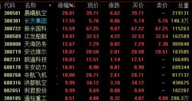 日本股市行情-国防军工领域512810将进到“短期内/三年暴发、中后期/七