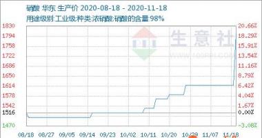 今日股市行情查询1 氰化钠商品销售市场一手货源焦虑不安