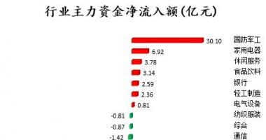 日本韩国股市行情 沪深指数两市主力吸筹净排出166