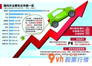 股票行情在线直播 图虫创意/供图孙亚华/造表周靖宇/绘图