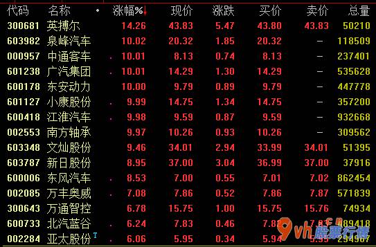 a股今日股市行情大盘走势图-国务院办公厅常务会:鼓励全国各地提升车牌指标值推广