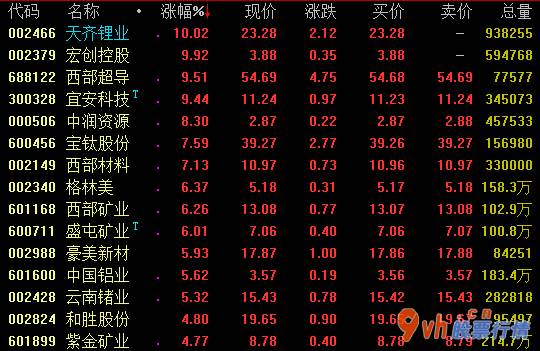我要今日股市行情_中社会经济再生与通货膨胀回归预测分析下稀有金属(512400