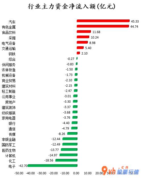 股票行情在哪里找到：北向资金24小时成交量811
