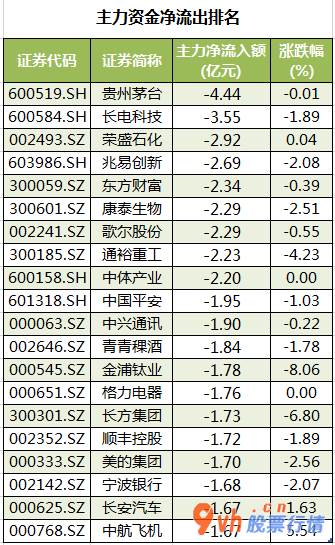 股票行情在哪里找到：北向资金24小时成交量811