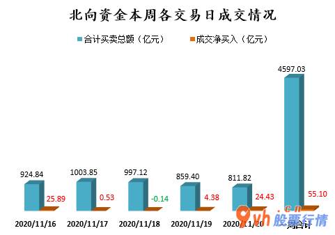 股票行情在哪里找到：北向资金24小时成交量811