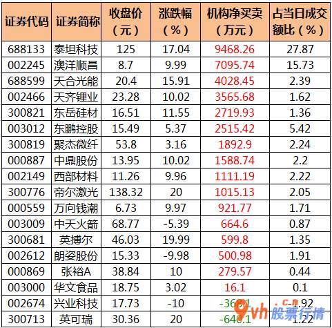 股票行情在哪里找到：北向资金24小时成交量811
