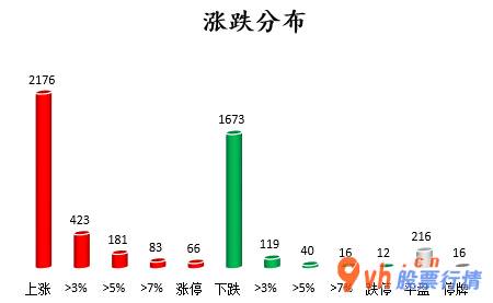 股票行情在哪里找到：北向资金24小时成交量811