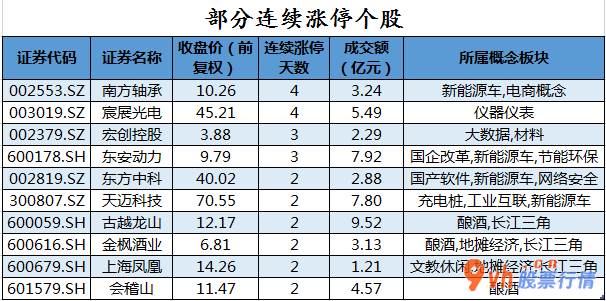 股票行情在哪里找到：北向资金24小时成交量811