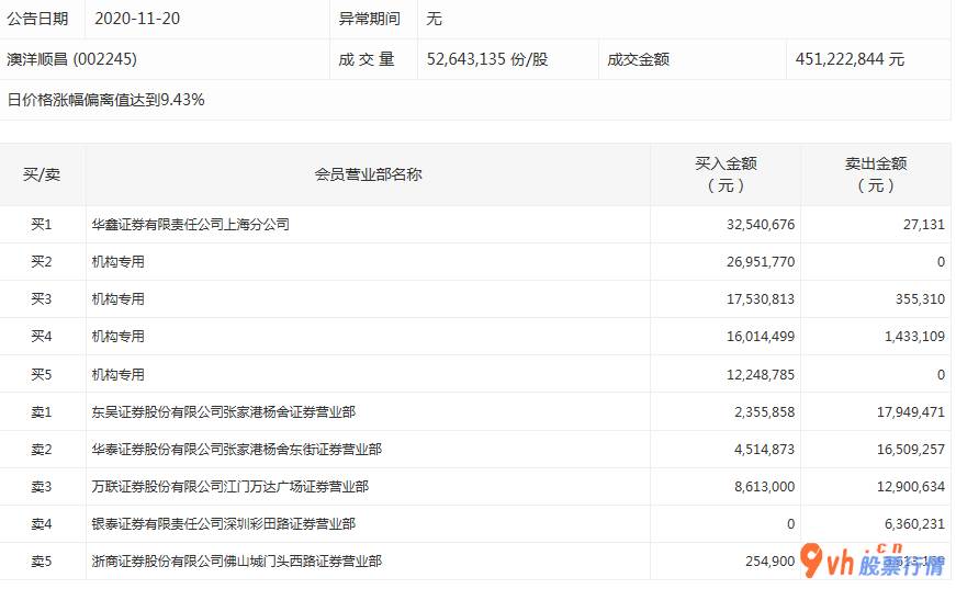 股票行情在哪里找到：北向资金24小时成交量811