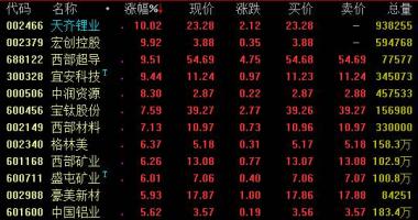 我要今日股市行情_中社会经济再生与通货膨胀回归预测分析下稀有金属(512400