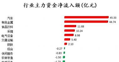 股票行情在哪里找到：北向资金24小时成交量811