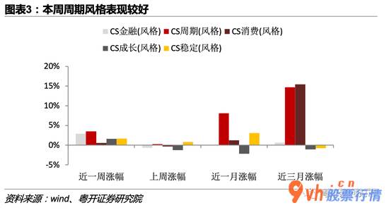 今天8条重大利好消息_粤开对策趁势判断