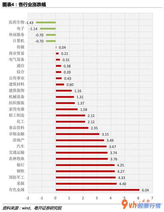 今天8条重大利好消息_粤开对策趁势判断