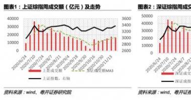 今天8条重大利好消息_粤开对策趁势判断|在我国积极主动考虑到添加CPTPP,顺
