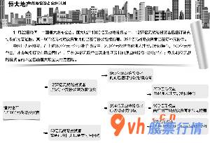 股票行情中心 版本绘图:士兵