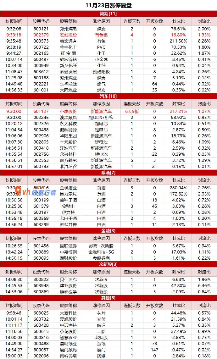 明日大盘走势分析淮南：汽车周期双线活泼，小康股份6天5板