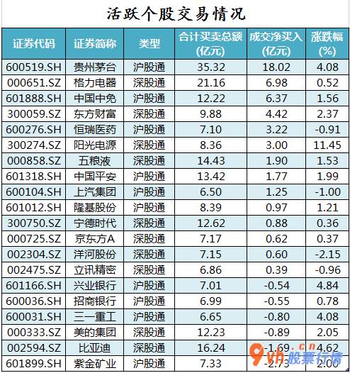 今日股市行情 走势：沪深指数两市主力吸筹净排出17