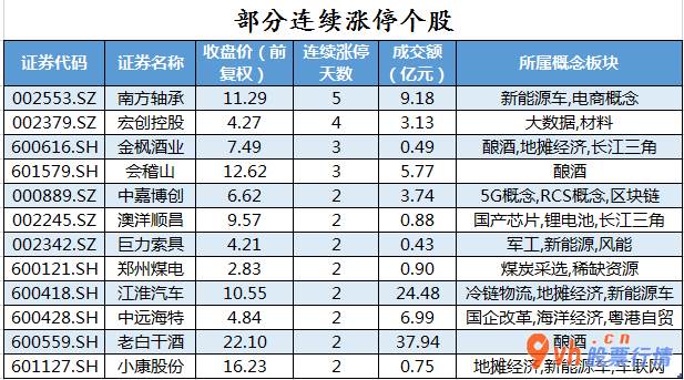 今日股市行情 走势：沪深指数两市主力吸筹净排出17