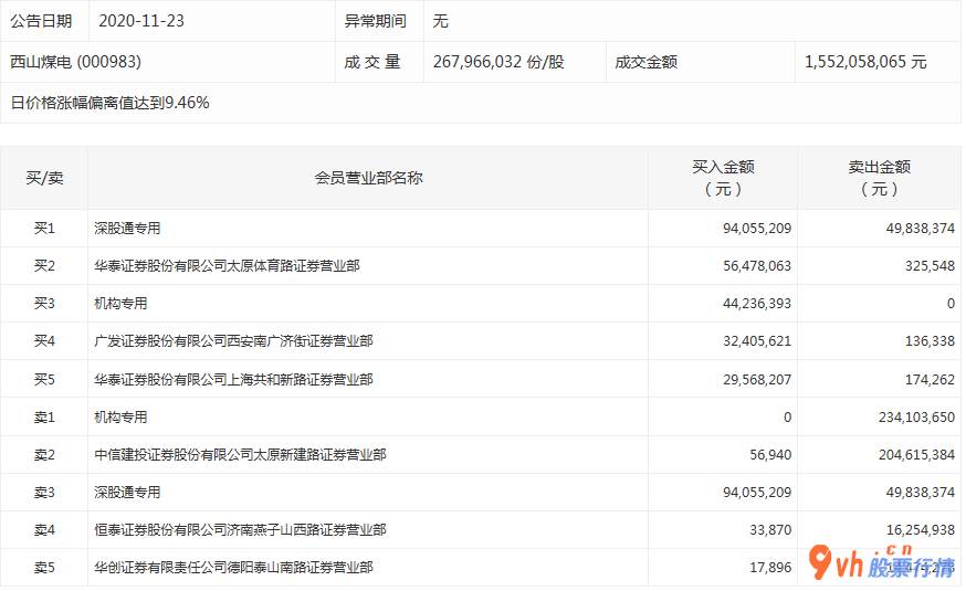 今日股市行情 走势：沪深指数两市主力吸筹净排出17
