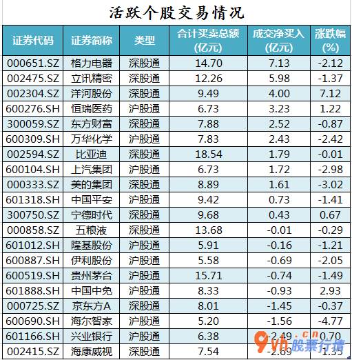 今日股市行情直播上交所-沪深指数两市主力吸筹净排出305