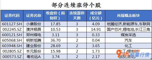今日股市行情直播上交所-沪深指数两市主力吸筹净排出305