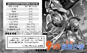 今日股票行情走势分析-吴志、版本造表吴比较/版本绘图