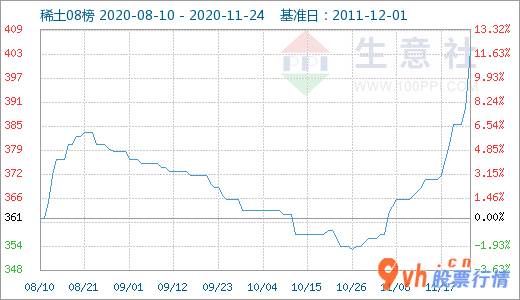 今日股市行情为何大涨：中国家用电器变频中央空调占有率持续提高
