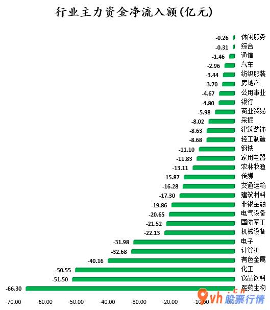 韩国股市行情查询：沪深指数两市主力吸筹今日净排出494
