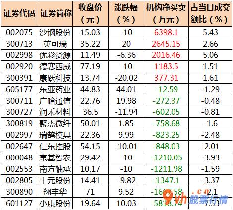 韩国股市行情查询：沪深指数两市主力吸筹今日净排出494