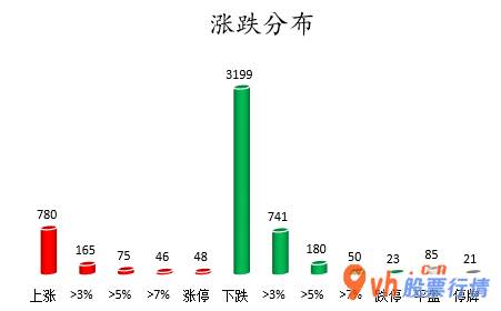 韩国股市行情查询：沪深指数两市主力吸筹今日净排出494