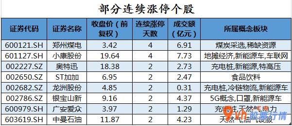 韩国股市行情查询：沪深指数两市主力吸筹今日净排出494