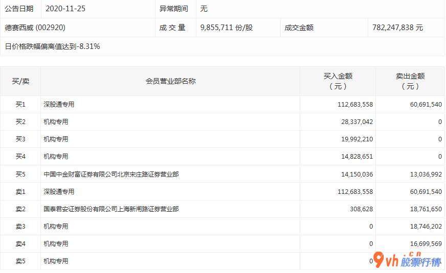 韩国股市行情查询：沪深指数两市主力吸筹今日净排出494