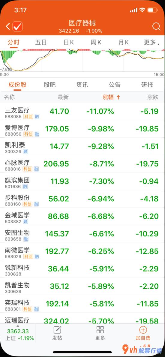 便民大利好消息来啦,但股票价格崩了!关乎1500亿销售市场,