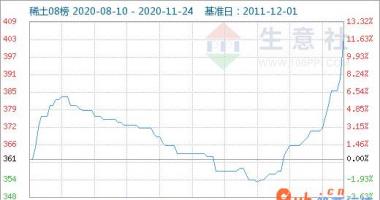 今日股市行情为何大涨：中国家用电器变频中央空调占有率持续提高