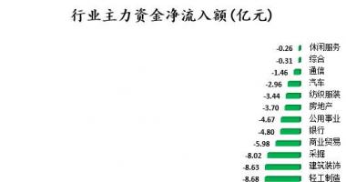 韩国股市行情查询：沪深指数两市主力吸筹今日净排出494