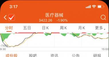 今天9个重大利好消息 便民大利好消息来啦,但股票价格崩了!关乎1500亿销售市场,