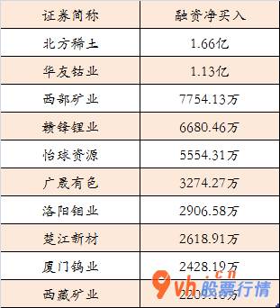 今日股市行情指数多少-股权融资产喜好有色板块北向资金对周期性行业不感兴趣